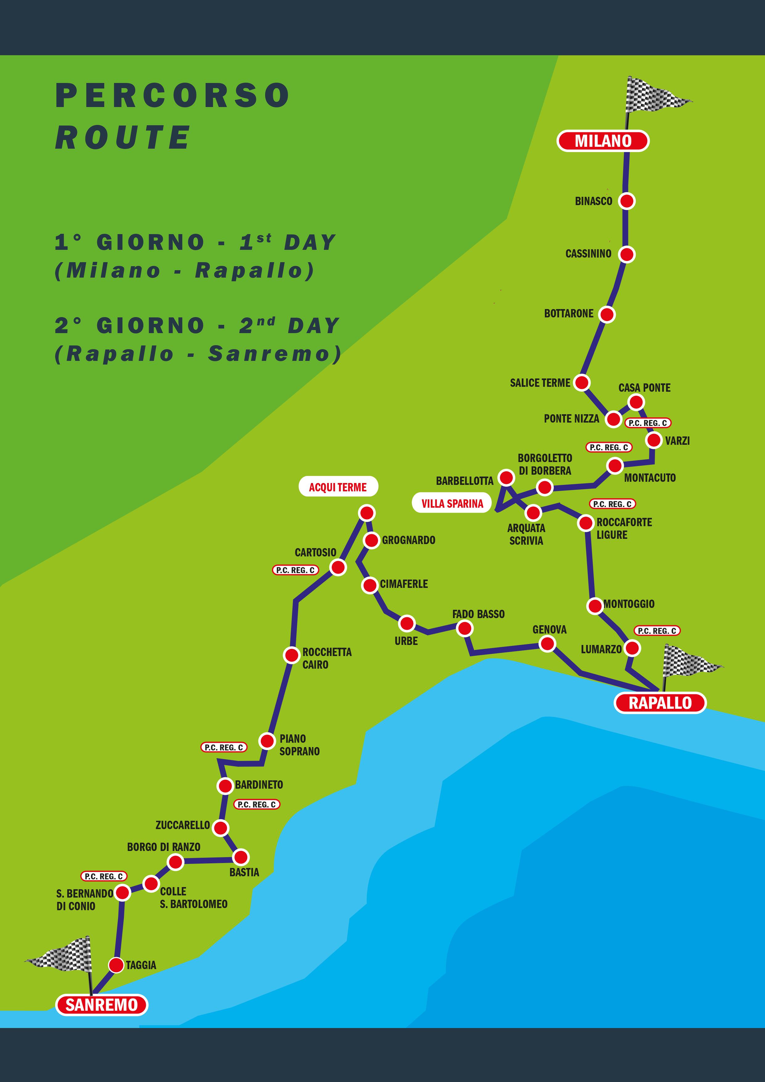 Il percorso Milano Sanremo Sito ufficiale